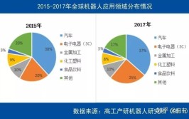 工业机器人领军企业有哪些？它们的发展策略是什么？