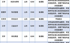 工业机器人技术专业可以专升本吗？广东有哪些政策支持？