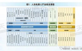 2024年中国工业机器人产业链研究报告有哪些亮点？