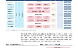 工业机器人发展及应用领域，未来有哪些新机遇？