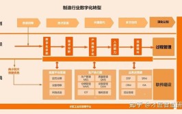 生产制造数字化转型的关键步骤有哪些？如何实施？