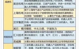 工业机器人产业链下游产业包括哪些？有哪些机会？