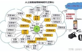 人工智能与物联网在哪些方面有应用？案例分享。