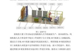 工业机器人技能大赛答案怎么准备？有哪些技巧？