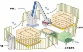 哈尔滨工业机器人码垛车间如何设计？有哪些要点？