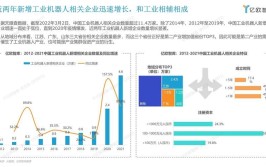 工业机器人编程与大专生出路有哪些可能性？