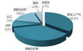 工业机器人应用和维护的就业前景如何？