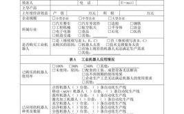 工业机器人技术专业调查报告如何撰写？有哪些要点？