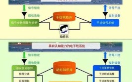 电子电力技术发展趋势如何？有哪些前沿技术值得关注？