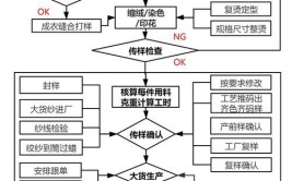 服装智能制造生产线如何构建？有哪些关键技术？