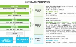 机械加工技术哪家强？与工业机器人技术应用比较？