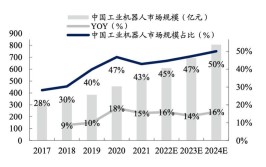 中国工业机器人数量如何？未来增长趋势怎样？