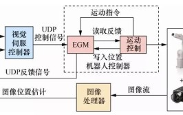 工业机器人视觉技术教学包含哪些内容？具体要求有哪些？