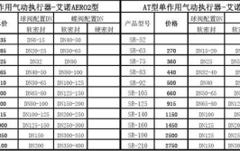 气动执行机构选型依据是什么？哪个品牌故障率低？