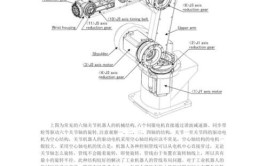 工业机器人六轴工作原理是怎样的？如何进行编程？