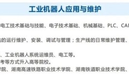 工业机器人技术应用专业，哪些课程值得学？