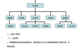 企业架构简介怎么写？有哪些要点需要注意？