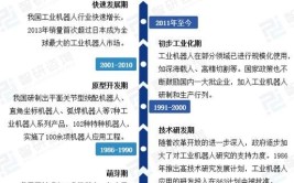 日本工业机器人发展历程简介：经历了哪些阶段？有何特点？