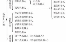 工业机器人排名前十的企业有哪些？他们的发展策略是什么？