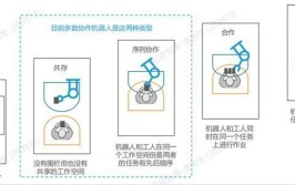 工业机器人工作范围受哪些因素影响？