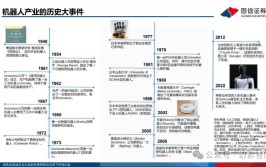 工业机器人发展背景如何描述？需要包含哪些内容？