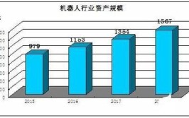 工业机器人加盟费用是多少？