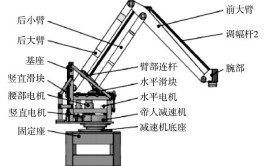 工业机器人6轴示意图怎么解读？大臂小臂功能详解。