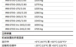 ABB机器人IRB6700价格是多少？性能参数有哪些？