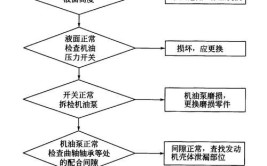 喷涂机故障维修大全，如何快速诊断并解决问题？