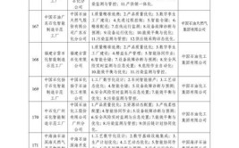 工信部对智能制造工作的具体要求是什么？有哪些政策？