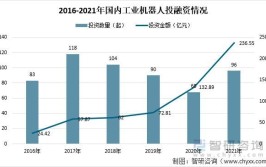 2000字工业机器人发展现状及趋势概括分析怎么做？