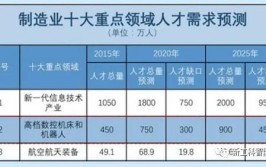 工业机器人专科毕业好找工作吗？哪些领域需求较大？