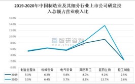 智能制造技术应用专业收入水平如何？