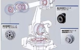 工业机器人RV减速器有何特点？如何选型？