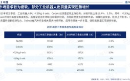 广东工业机器人公司排名如何？一览表分析。