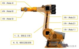 工业机器人的机械本体包括哪些部分？