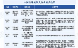 工业机器人发展现状及趋势摘要分析，哪些方面值得关注？