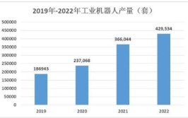 工业机器人就业方向及前景女生怎么样？有哪些建议？