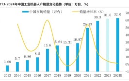 国内工业机器人品牌哪个知名？实力分析比较。