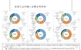 世界各国工业机器人拥有量排名如何？我国位居第几？