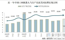 2024工业机器人销量预测如何，有哪些影响因素？