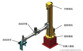 立柱式旋转码垛机模型设计要点是什么？有哪些应用？