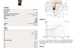 参数6kg表示工业机器人的什么特性？