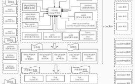 SaaS小程序商城如何搭建？需要掌握哪些技术要点？