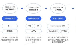 国内有哪些低代码平台可选？如何选择？