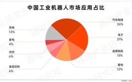 世界十大工业机器人排名，哪家企业位居榜首？