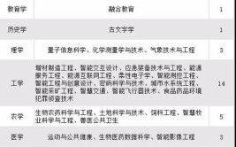 人工智能就业热门专业有哪些？前景如何？