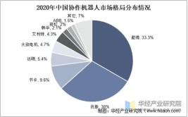 工业机器人价格暴跌原因是什么？对行业有何影响？