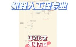 机器人专业毕业后就业方向有哪些？如何规划？