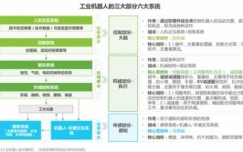 工业机器人技术发展现状如何？有哪些突破？